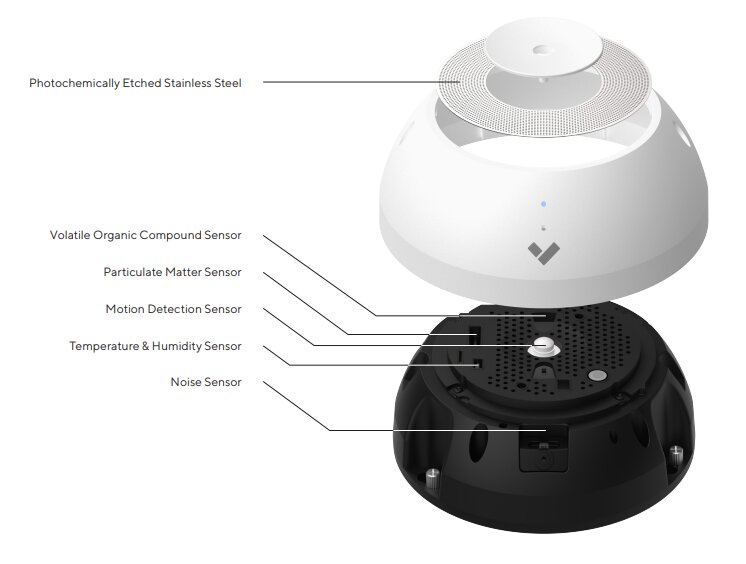 IoT Smart Security Solutions in Frisco, TX